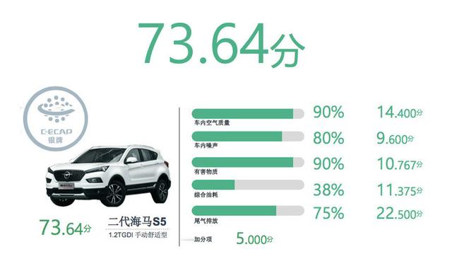 C-ECAP 2019年车型评价结果出炉 吉利嘉际星越超越奥迪宝马