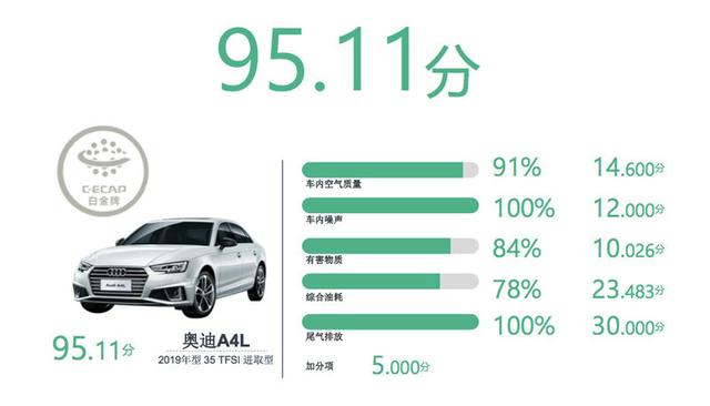 C-ECAP 2019年车型评价结果出炉 吉利嘉际星越超越奥迪宝马
