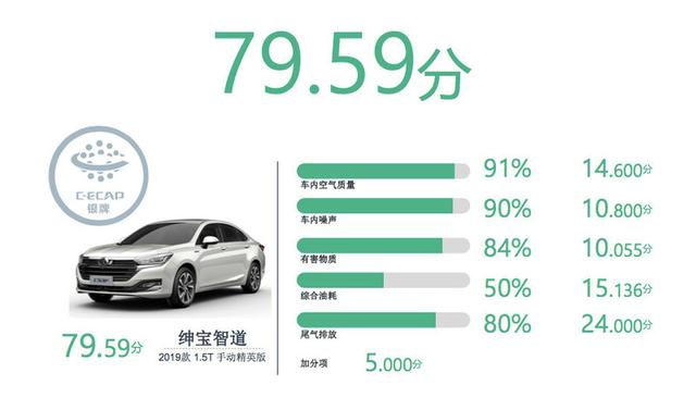 C-ECAP 2019年车型评价结果出炉 吉利嘉际星越超越奥迪宝马
