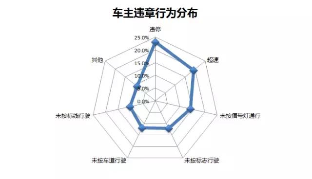 大数据揭示车辆品牌与违章行为,快来对号入座