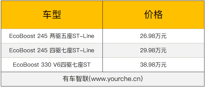 标配8AT变速箱/L2级驾驶辅助系统 长安福特四车上市