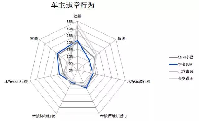 大数据揭示车辆品牌与违章行为,快来对号入座