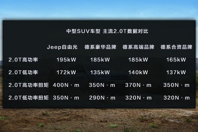 性能、操控、配置 全新Jeep自由光炸燃表现无法抗拒