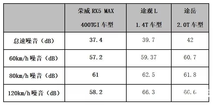 荣威RX5 MAX上了那么多热搜,途观L、途岳还坐得住吗?
