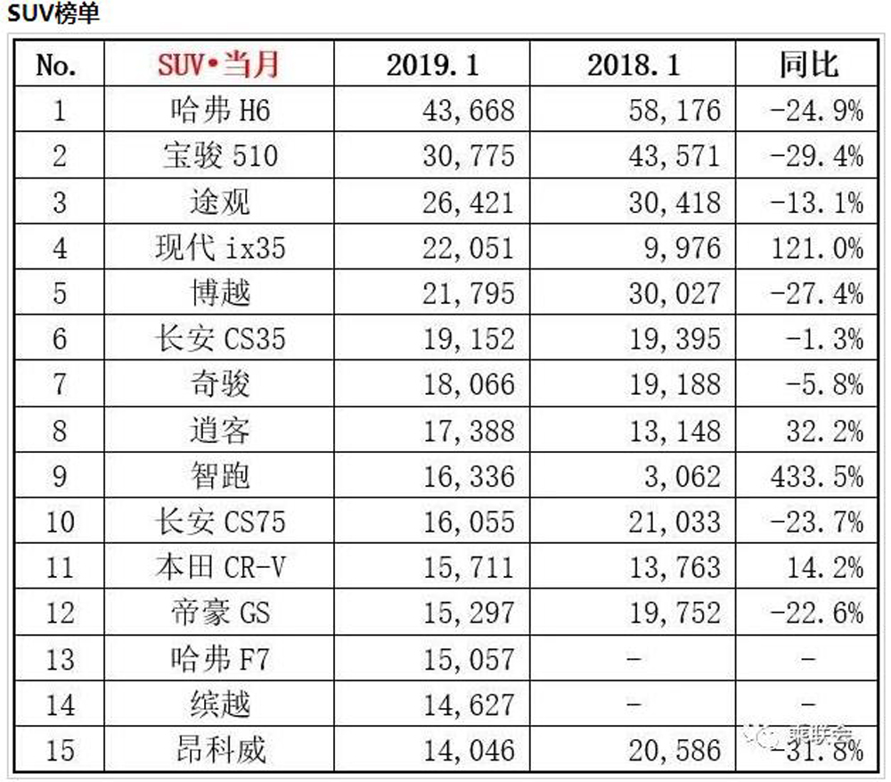 2019直销销售排行榜_2019年上半年厦门房企销售排行榜 附CRIC解读