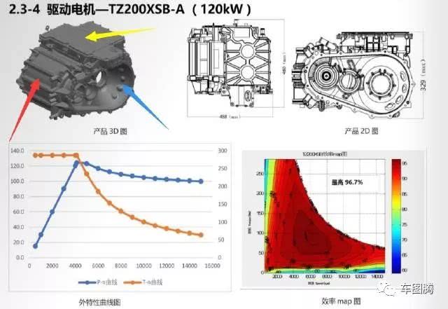 简直太刺激！赛道体验比亚迪秦Pro EV500