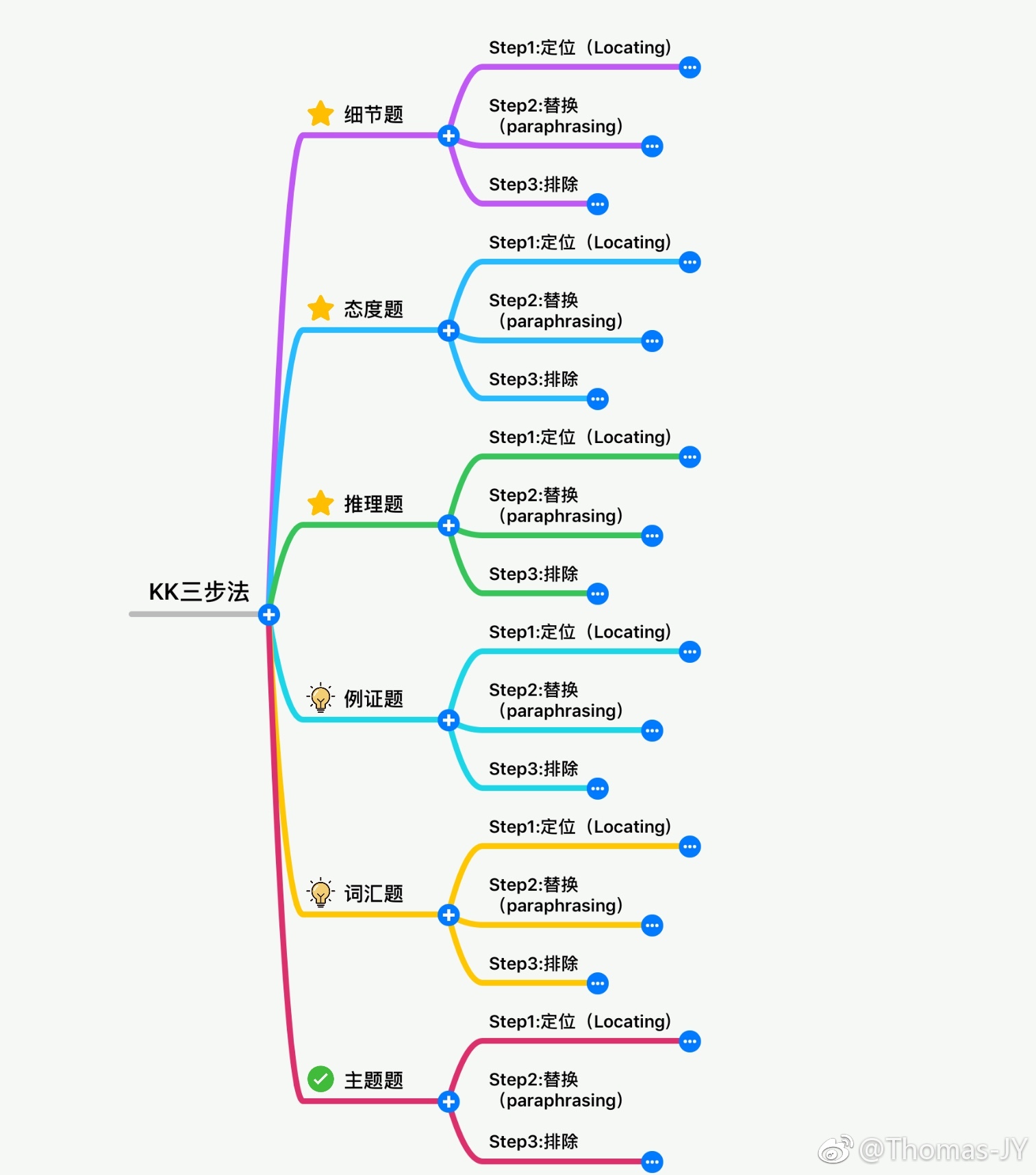 为什么小习惯会带来大变化