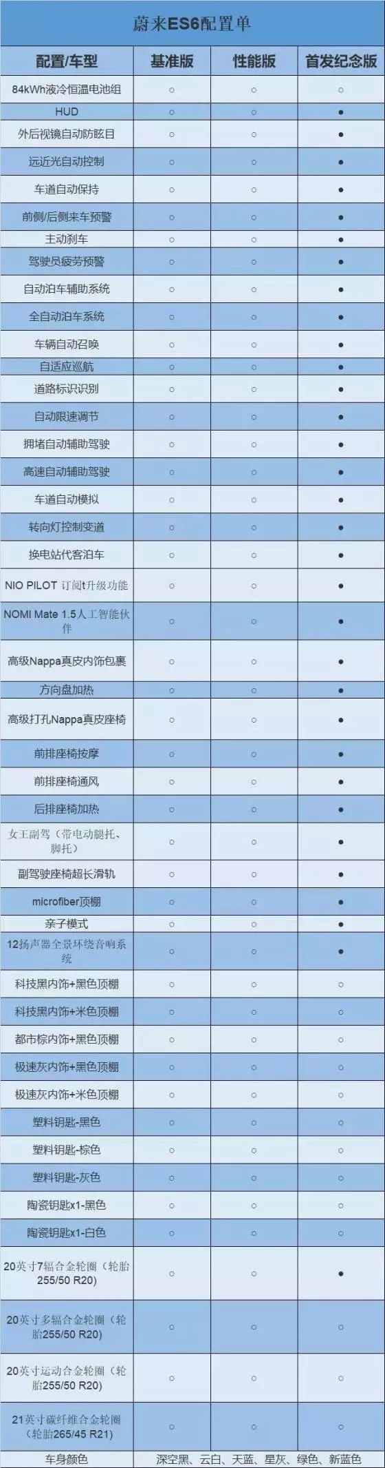 续航500km?37万元的蔚来ES6值得买吗?