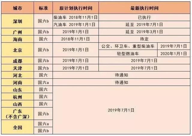 盘点5至30万元区间最值得关注的车型