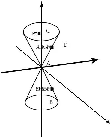 超级英雄|光锥|闵可夫斯基_新浪新闻