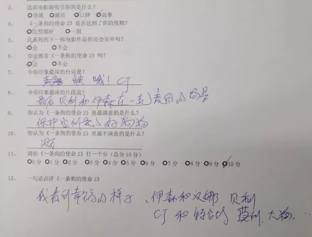 丧失理性打满分，真的好想养条狗。