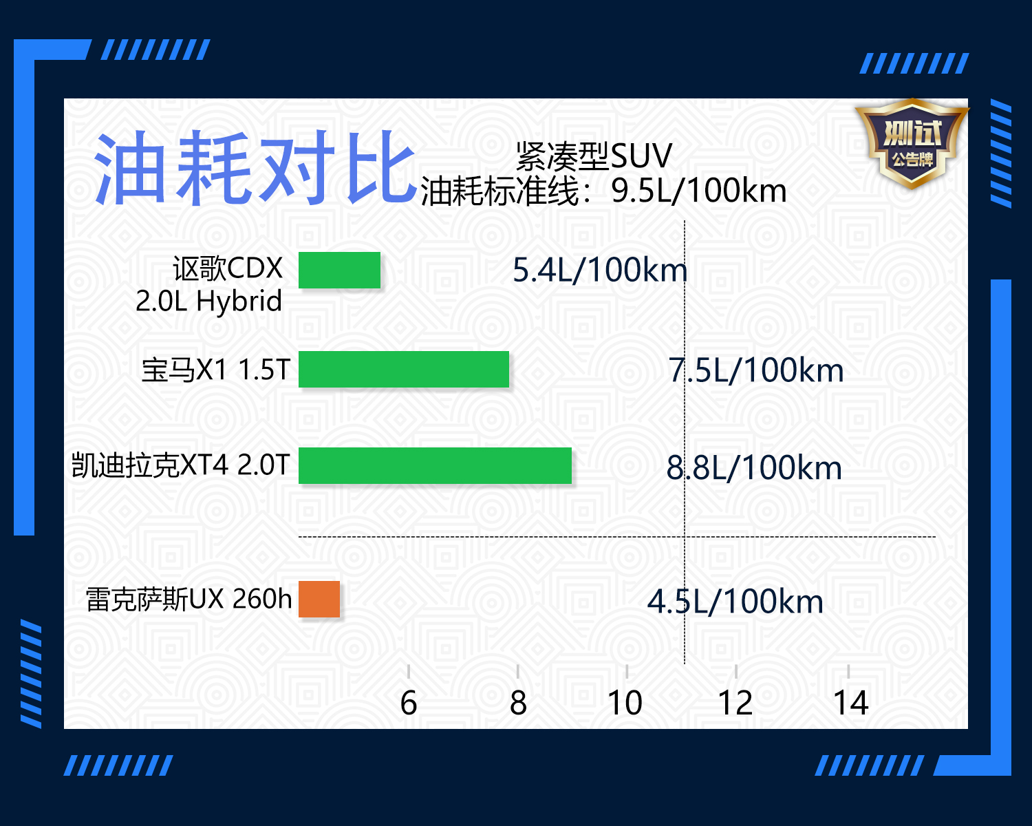 雷克萨斯携旗下首款紧凑型SUV雷克萨斯UX进入国内市场。