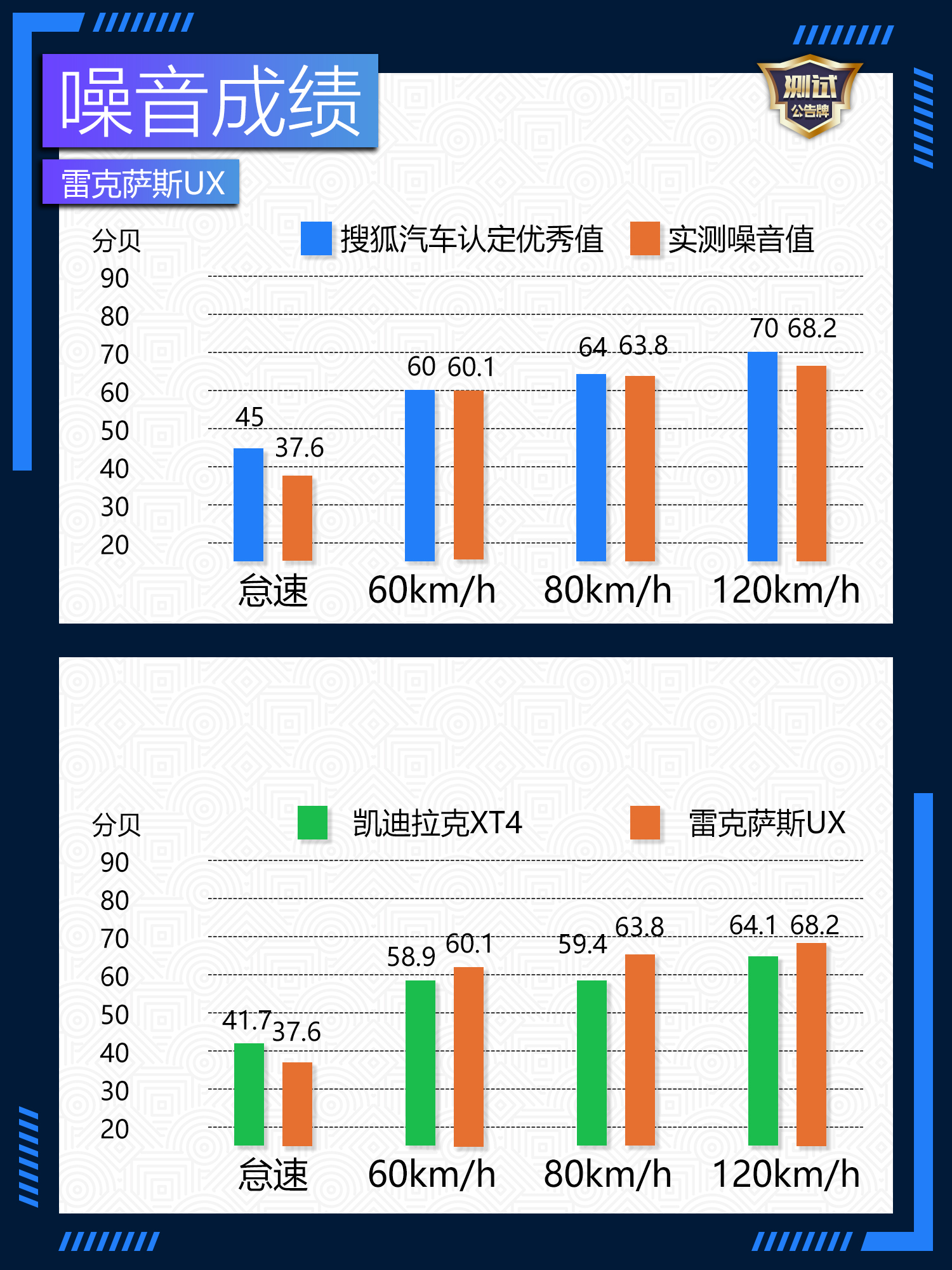 雷克萨斯携旗下首款紧凑型SUV雷克萨斯UX进入国内市场。