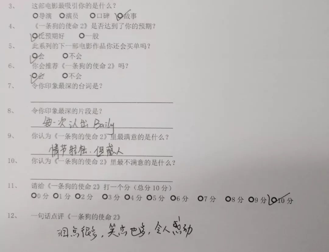 丧失理性打满分，真的好想养条狗。