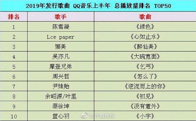 2019最新歌曲排行榜 中文_最洗脑的3首神器,熬夜的时候千万别听,让你一