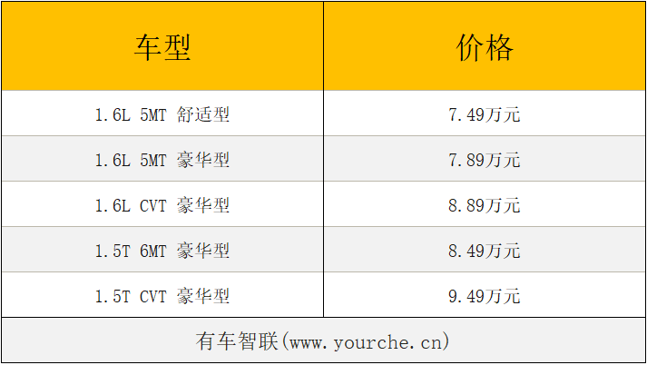 2019款风行SX6正式上市 售价7.49-9.49万元