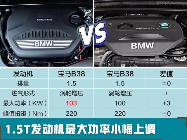 宝马2019年主力上市车型对比预知