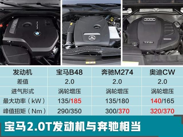 宝马2019年主力上市车型对比预知