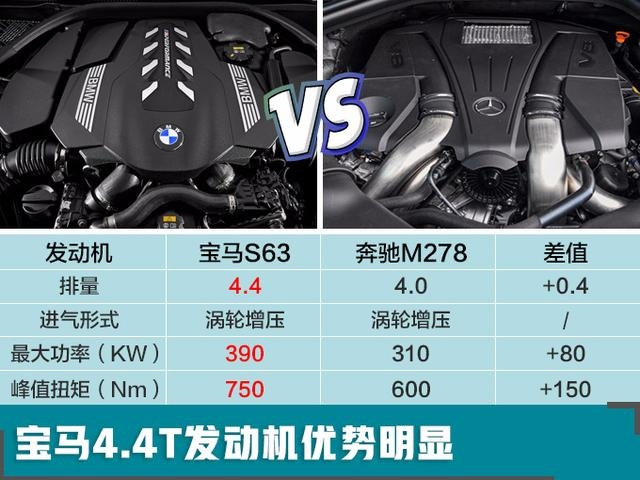 宝马2019年主力上市车型对比预知