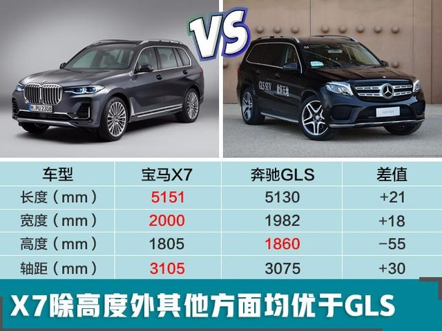 宝马2019年主力上市车型对比预知