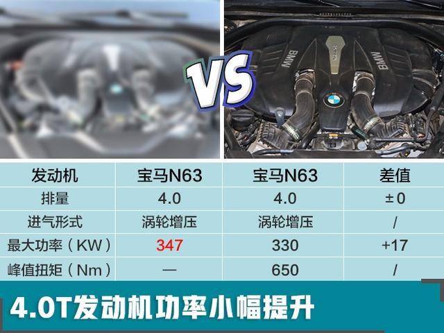 宝马2019年主力上市车型对比预知