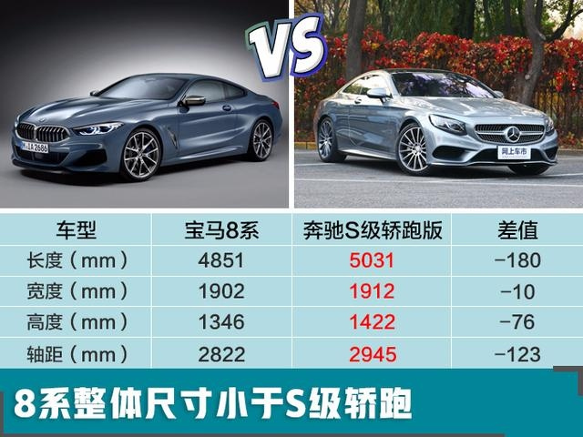 宝马2019年主力上市车型对比预知