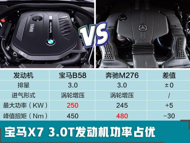 宝马2019年主力上市车型对比预知