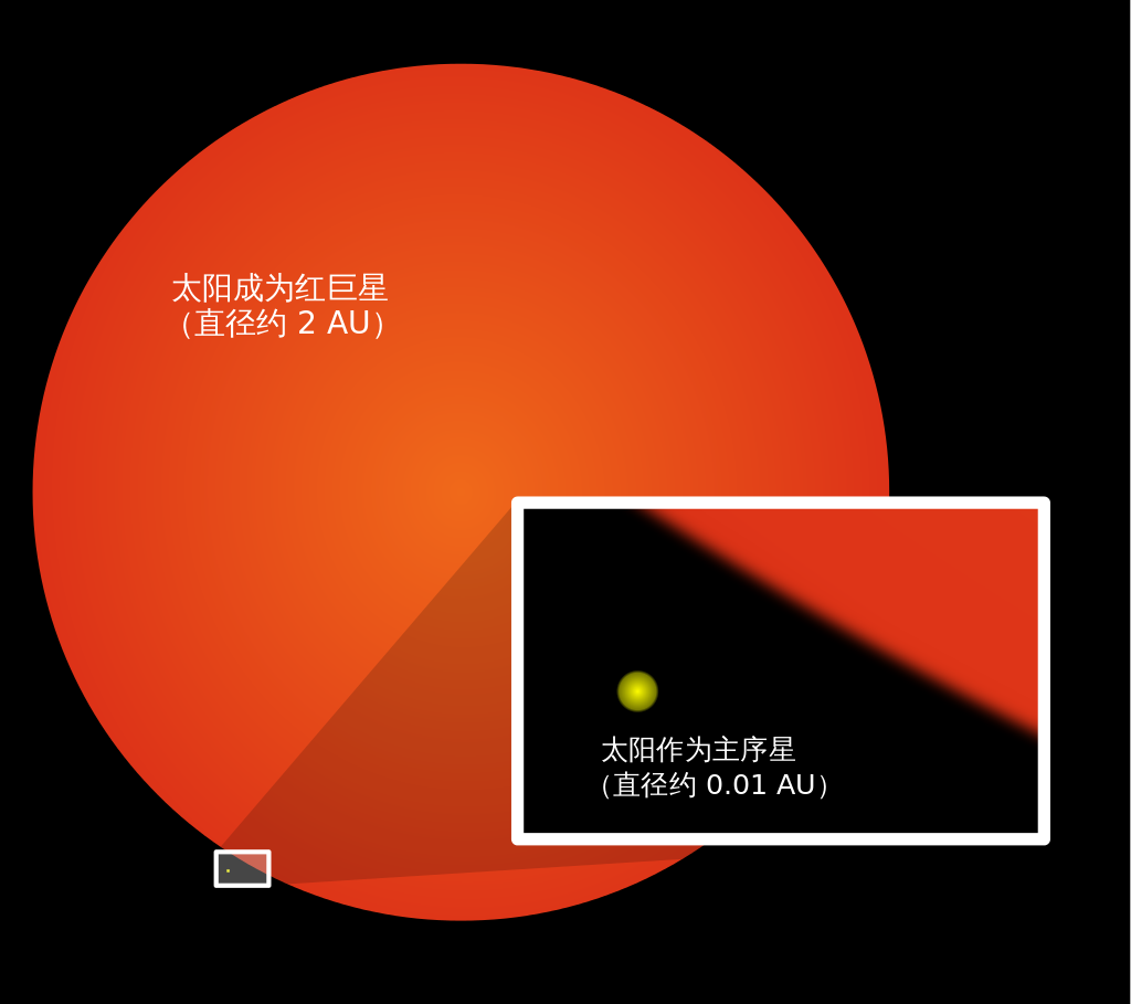 天文学家揭秘，热木星如何变身巨无霸？