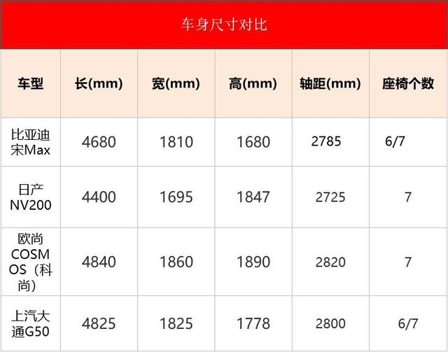 10万以下的内饰豪华MPV,上汽大通G50这是想革谁的命