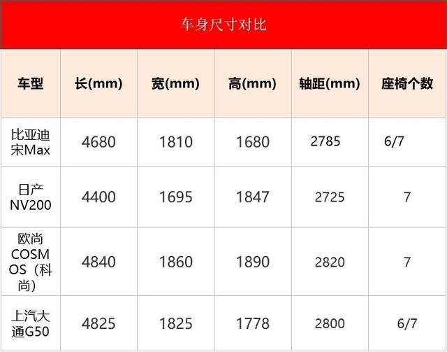 10万以下的内饰豪华MPV，上汽大通G50这是想革谁的命