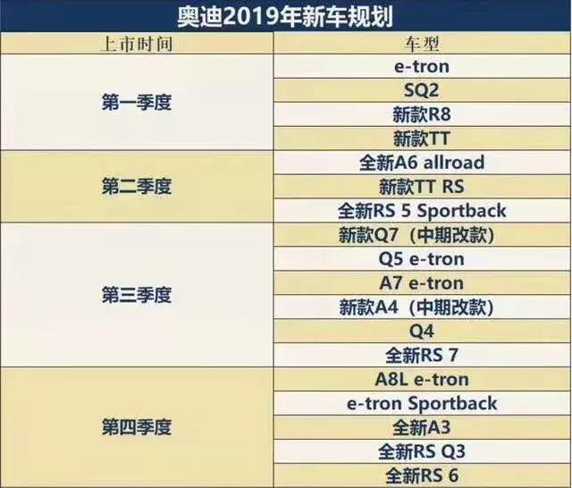 BBA的2019:大军压境,新车阵容强悍到飞起