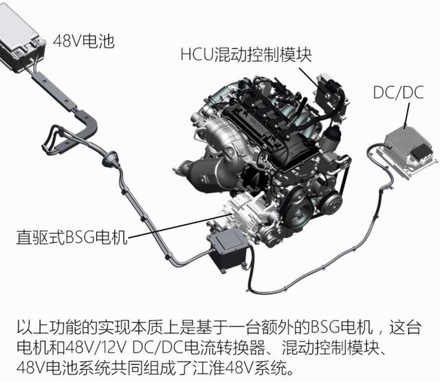 商用车加混动图啥?瑞风M4微混技术解析