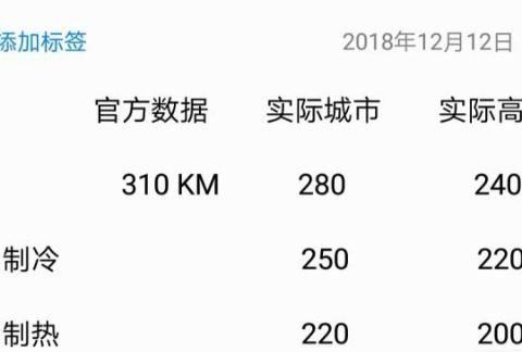 近期“新能源“动态汇总，都在这个专题里