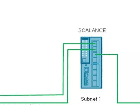 S7200图形输出程序入门与进阶教程 (S7200图片)