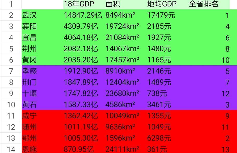 十堰gdp排名2020_苏轼故里眉山市的2020年一季度GDP出炉,甩开十堰