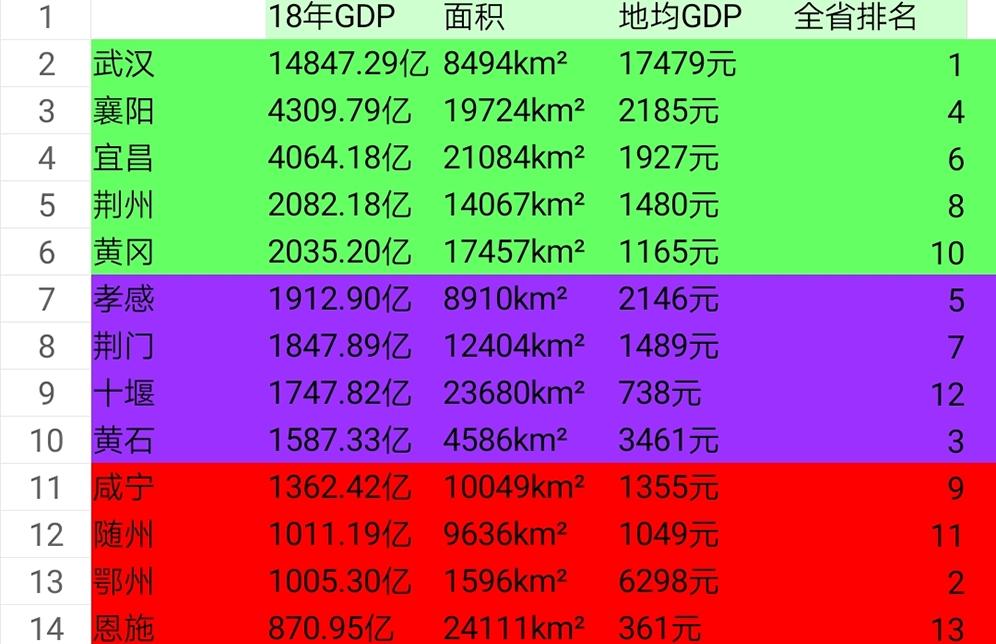 十堰gdp排名2020_苏轼故里眉山市的2020年一季度GDP出炉,甩开十堰