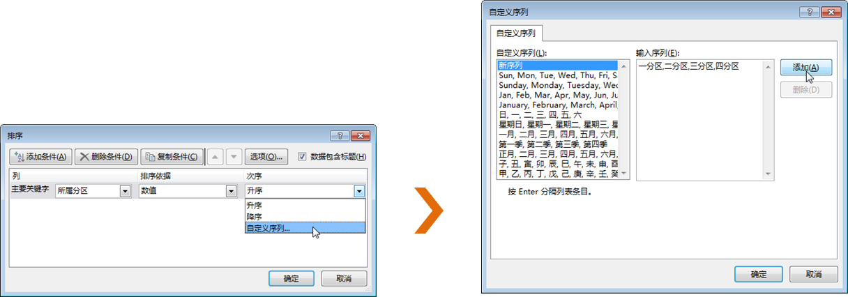 Excel表格中如何数据排序 排序 表格 数据 新浪新闻