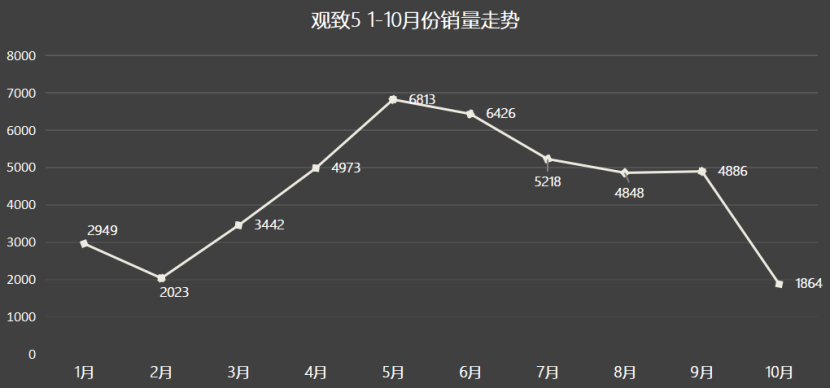 销量爆涨447%却遭40家经销商联名维权，宝能又救不了观致？