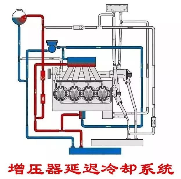 涡轮增压发动机有哪些最伤涡轮的行为？如何避免这些行为？