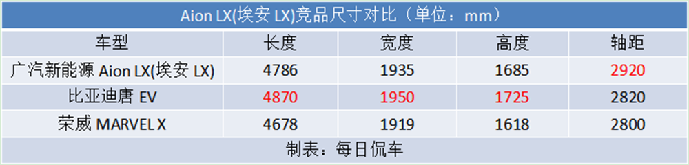 强动力长续航够豪华 广汽新能源Aion LX 80试驾测评