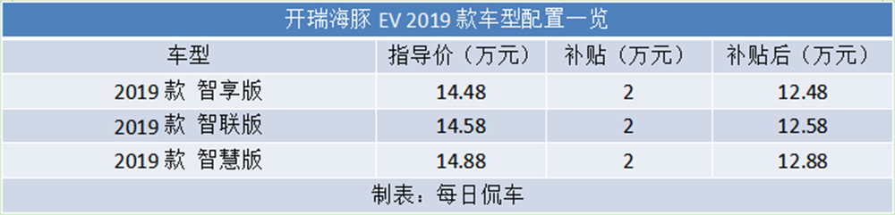 时尚大方更能装 开瑞海豚EV 电动微面实拍简评