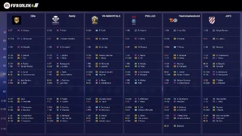 【至高荣耀，激战魔都】EA冠军杯2019春季赛选秀圆满结束，大战一触即