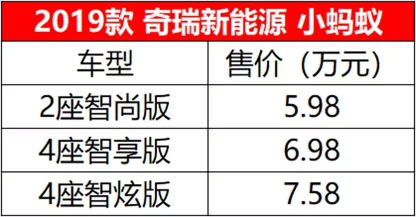 理性选择下的优质选项,奇瑞2019款小蚂蚁
