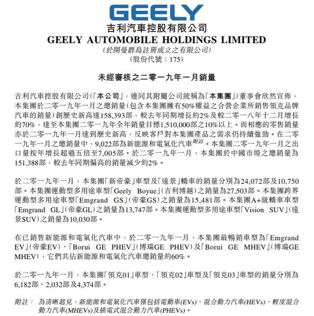 吉利汽车1月迎来开门红,终端销量超15.8万辆,环比增70%