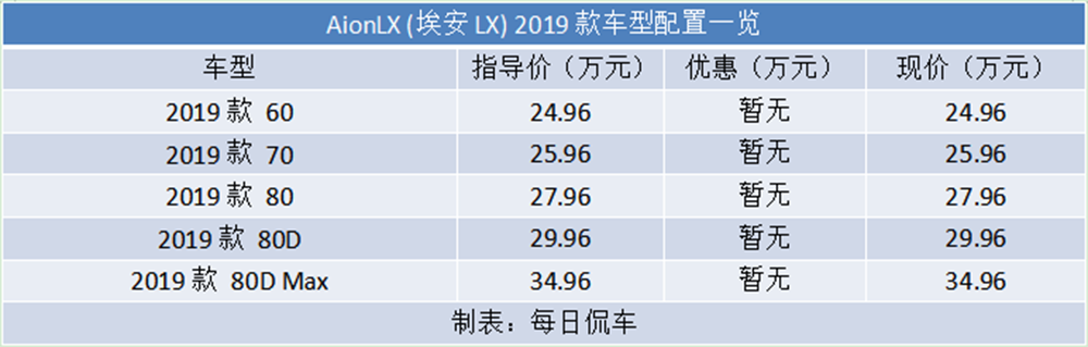 强动力长续航够豪华 广汽新能源Aion LX 80试驾测评