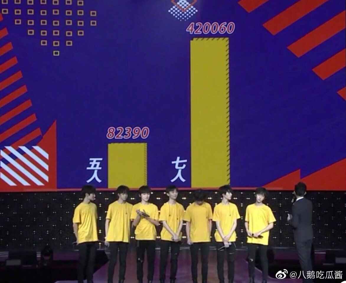 台风蜕变之战成团夜全员出道!恭喜马嘉祺c位出道