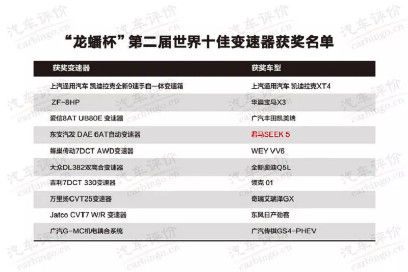 1月销量近6千 将再推五座版 君马SEEK 5月销量能否破万?