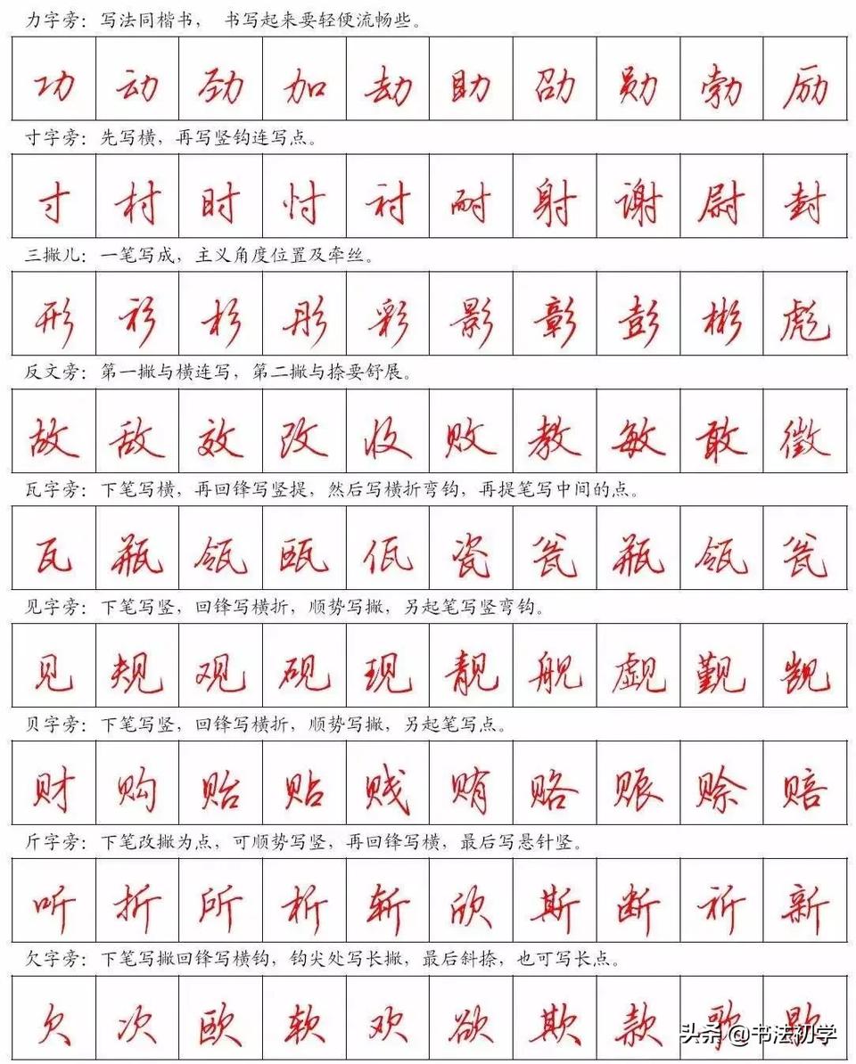 当代国画家徐鹤推荐～硬笔书法行书入门偏旁部首写法