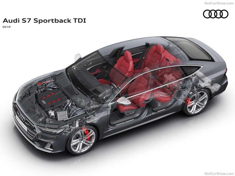 奥迪S7 Sportback TDI