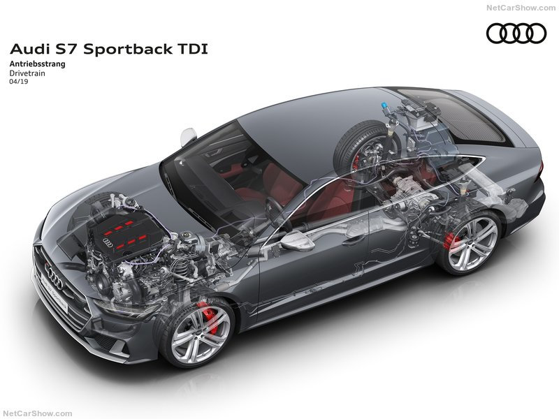 奥迪S7 Sportback TDI
